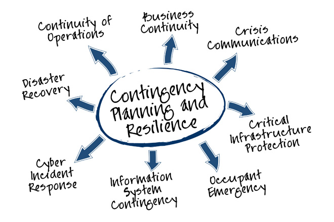 Disaster Recovery & Business Continuity Planning in and near Captiva Florida