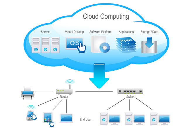 Cloud Computing Setup And Support in and near Fort Myers Beach Florida
